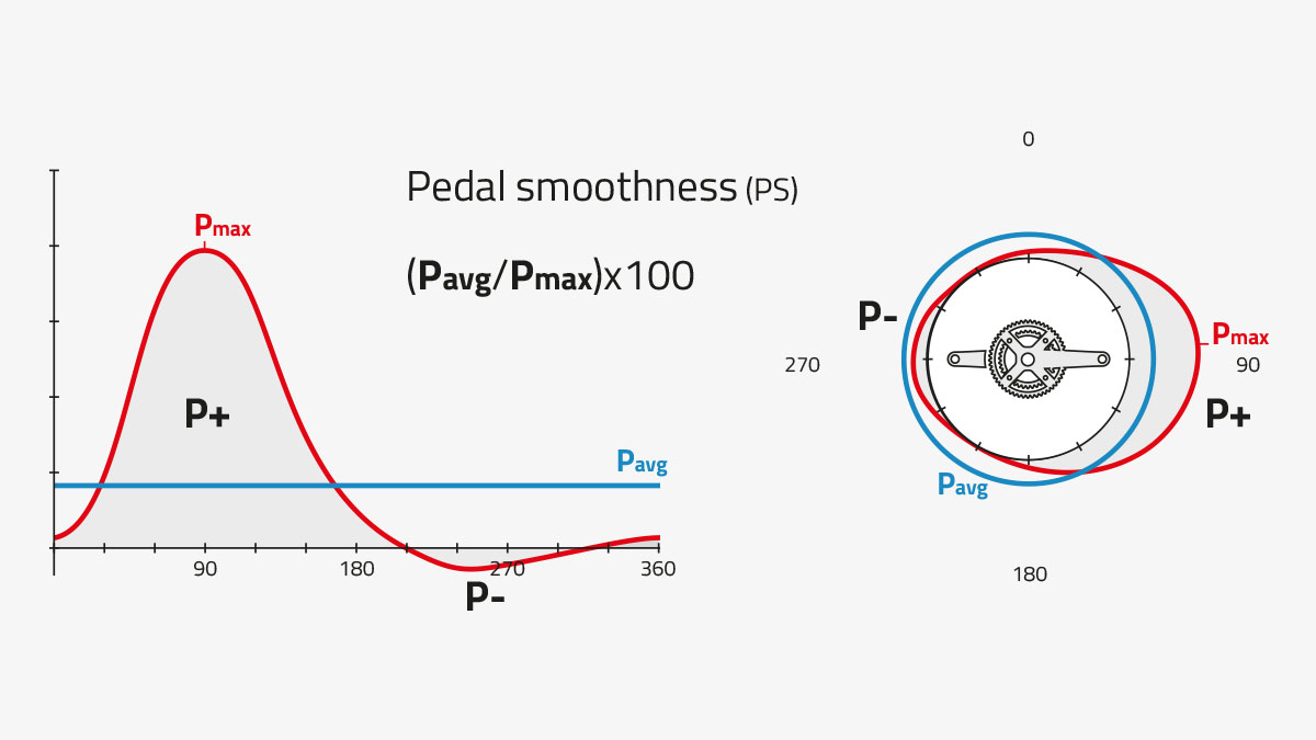 Garmin 2024 pedal smoothness